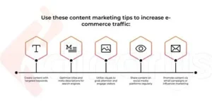 Content Marketing Strategies to Boost Traffic